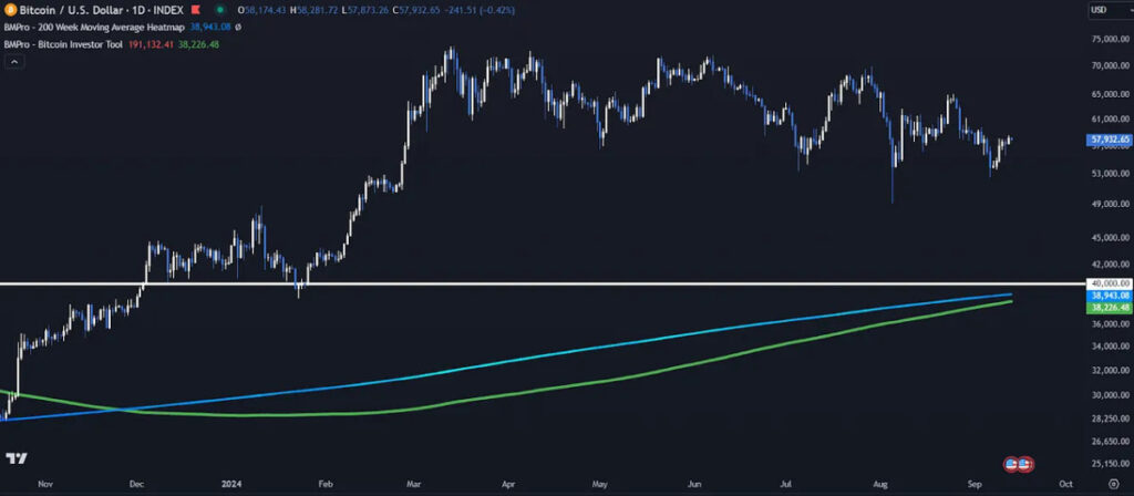 Bitcoin Price Action What to Expect Next