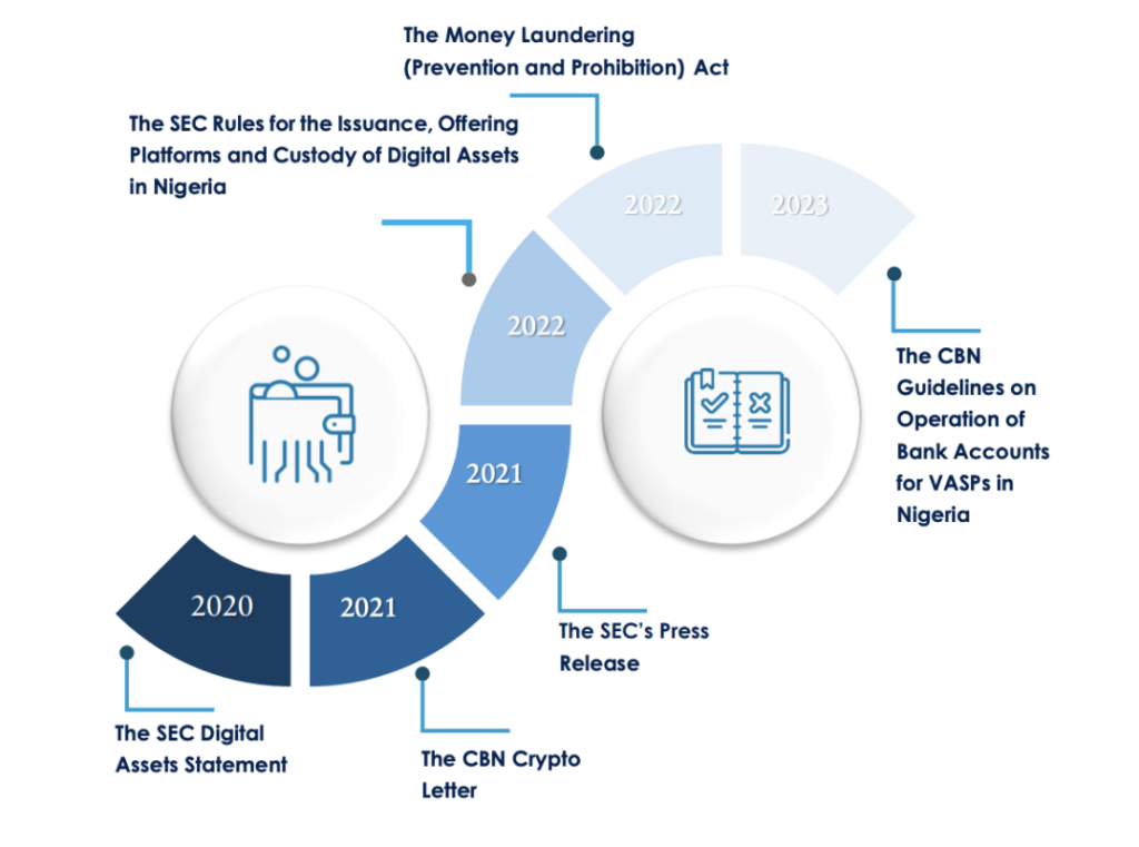 REGULATING BITCOIN AND CRYPTO IN NIGERIA CROSSROADS BETWEEN CAPITAL CONTROL