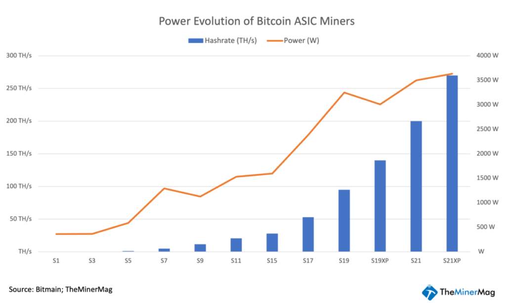 Revolutionizing Bitcoin Mining The Power of Three Phase Systems