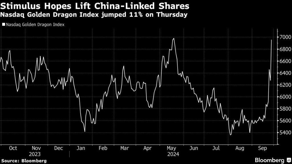 Stocks Rally Pauses Before PCE Data Yen Jumps Markets Wrap