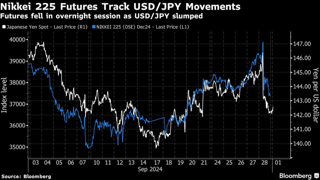 Stocks Rally Shakes Off ‘Tiny Bit Hawkish Powell Markets Wrap