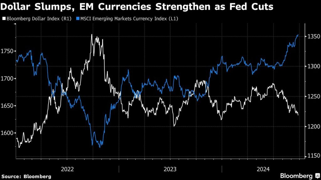 US Futures Drop After SP 500 Record SAP Tumbles Markets