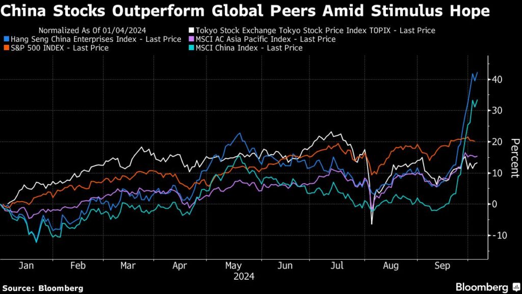 Asian Stocks Drop China to Reopen After Holidays Markets Wrap