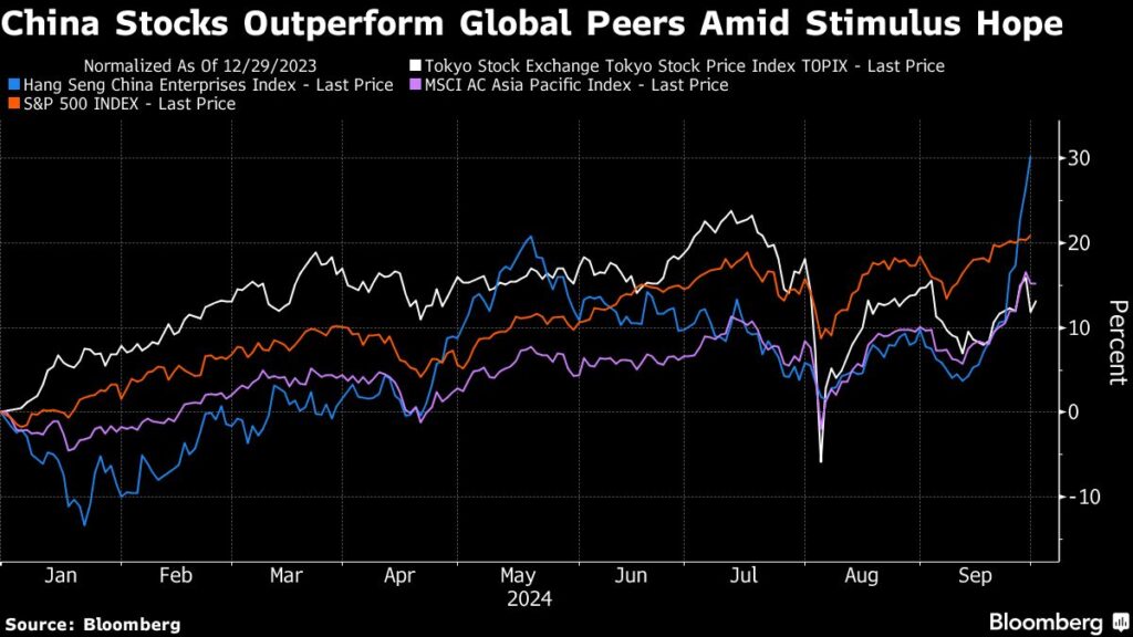 Chinese Stocks Soar More Than 8 in Hong Kong on