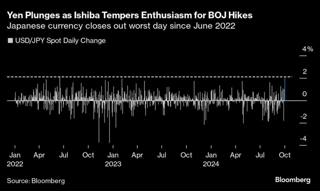 European Stock Futures Fall as Chinas Rally Halts Markets Wrap