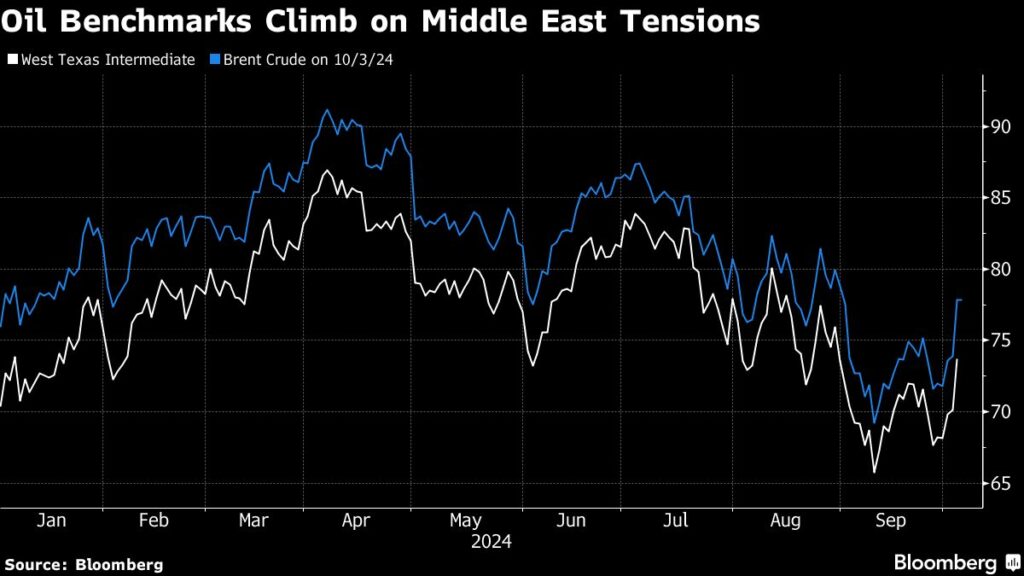 European Stocks Trade Steady Before US Jobs Data Markets Wrap