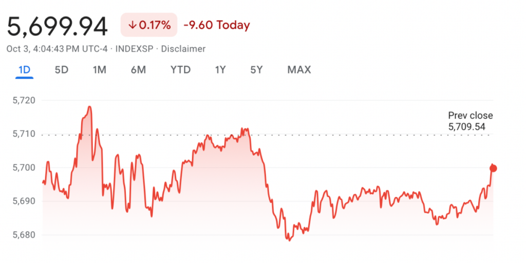 Stock market today Oil prices jump and Wall Street slides