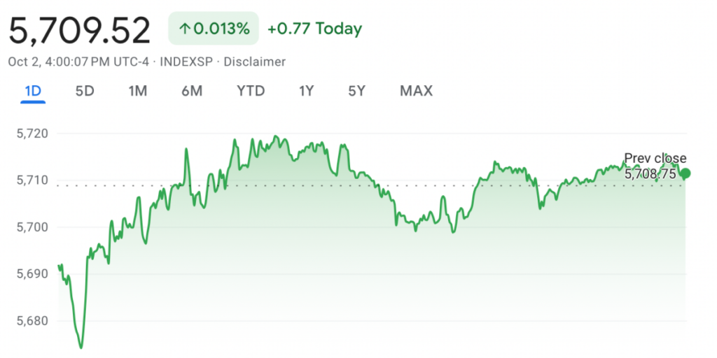 Stock market today Wall Street mixed on Middle East news