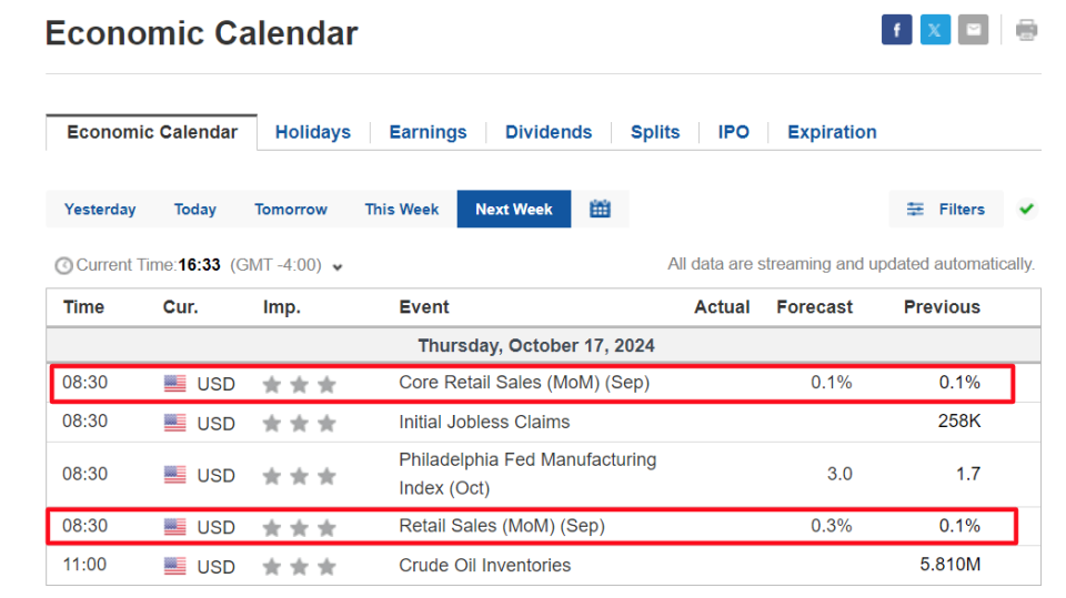 Weekly Economic Events